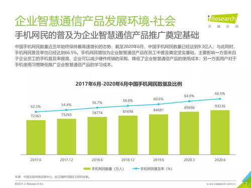 2021年中國企業(yè)智慧通信產(chǎn)品研究報告