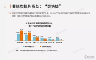 企鵝智酷 中國金融互聯(lián)網(wǎng)化報告——融資借貸方向的網(wǎng)絡融資信息咨詢服務