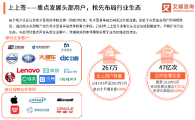 電子簽名市場迎政策東風，網絡融資服務借勢深化整合