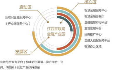 全國(guó)首家互聯(lián)網(wǎng)金融產(chǎn)業(yè)園落戶博能金融中心，開啟網(wǎng)絡(luò)融資信息咨詢服務(wù)新紀(jì)元