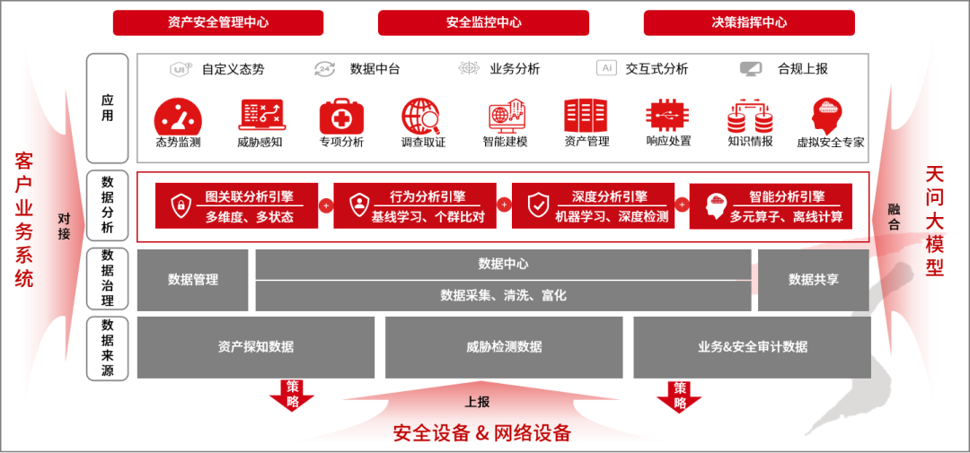 天融信入編《全球AI網絡安全產品洞察報告》，以天問大模型體系化驅動網絡融資信息咨詢服務發展